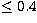 $\leq 0.4$