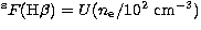 $^{\rm s}F({\rm H}\beta ) = U(n_{\rm e}/10^{2}~{\rm cm}^{-3})$