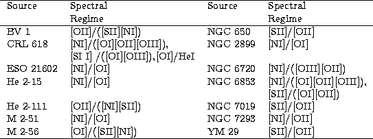 \begin{tabular}
{llll}\hline
Source
&Spectral
&Source
&Spectral\\ &Regime
&&Regi...
 ...&[NI]/[OII]\\ M 2-56
&[OI]/([SII][NI])
&YM 29
&[SII]/[OII]\\ \hline\end{tabular}