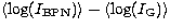 $\langle
\log (I_{\rm BPN})\rangle - \langle \log (I_{\rm G})\rangle$