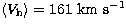 $\langle V\rm _h\rangle = 161~km~s^{-1}$