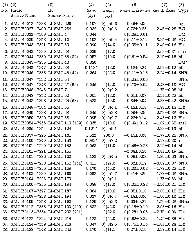 \begin{tabular}
{rllccccl}
\noalign{\smallskip}
\hline\hline
\noalign{\smallskip...
 ...4 & \ion{H}{ii} \\ \noalign{\smallskip}
\hline
\noalign{\smallskip}\end{tabular}