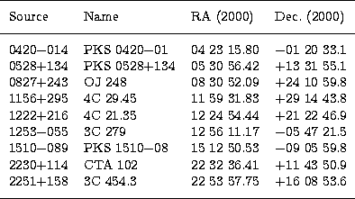 \begin{tabular}
{llll}
\hline
\noalign {\medskip}
Source & Name & RA (2000) & De...
 ...3C 454.3} & 22 53 57.75 & +16 08 53.6 \\ \noalign {\medskip}
\hline\end{tabular}