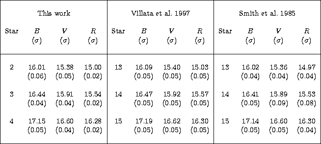 \begin{tabular}
{\vert cccc\vert cccc\vert cccc\vert}
\hline
&&&&&&&&&&&\\ \mult...
 ...&(0.05)&(0.05)&(0.05)& &(0.05)&(0.05)&(0.04)\\ &&&&&&&&&&&\\ \hline\end{tabular}