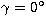 $\gamma=0^{\circ}$