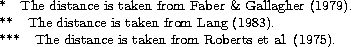 \begin{table*}
\noindent {* \ \ The distance is taken from \cite[Faber \& Gallag...
 ... \ \ The distance is taken from \cite[Roberts et~al.
(1975)]{ro75}.}\end{table*}