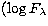 $(\log{F_{\lambda}}$
