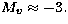 $M_v \approx -3.$