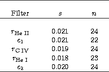 \begin{tabular}
{c c c c}
\hline\\  Filter & $s$\space & $n$\\ \hline\\ $r_{\mbo...
 ...box{\tiny He I}}$& 0.018 & 23 \\ $c_2$\space & 0.020 & 24 \\ \hline\end{tabular}