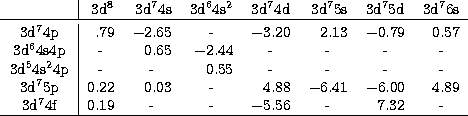 \begin{tabular}
{c\vert rrrrrrr}
&3d$^8$&3d$^7$4s&3d$^6$4s$^2$&3d$^7$4d&3d$^7$5s...
 ...}&$-$5.56&\multicolumn{1}{c}{-}&7.32&\multicolumn{1}{c}{-}\\ \hline\end{tabular}