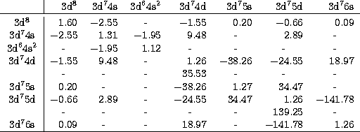 \begin{tabular}
{c\vert rrrrrrrrrr}
& 3d$^8$\space & 3d$^7$4s & 3d$^6$4s$^2$& 3d...
 ...column{1}{c}{-}&18.97&\multicolumn{1}{c}{-}&$-$141.78&1.26\\ \hline\end{tabular}