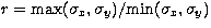 $r={\rm max}(\sigma_x,\sigma_y)/{\rm min}(\sigma_x,\sigma_y)$