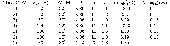 \begin{tabular}
{cccccccc}
\hline
Test${-}$CDM & $\nu({\rm GHz})$\space & FWHM
 ...
 ...7) & 30 & 30$'$\space & 19.4$'$\space & 9 & 1.3 & 1.39 & \\  \hline\end{tabular}