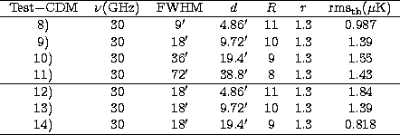 \begin{tabular}
{ccccccc}
\hline
Test${-}$CDM & $\nu {\rm (GHz)}$\space & FWHM &...
 ...4) & 30 & 18$'$\space & 19.4$'$\space & 9 & 1.3 & 0.818 \\  
\hline\end{tabular}