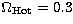 $\Omega_{\rm Hot}=0.3$
