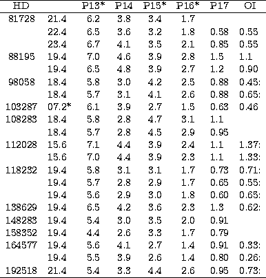 \begin{tabular}
{clccccr@{.}lr@{.}l}\hline
HD& & P13*& P14& P15*& P16*&
 \multic...
 ...0& 0&26:\\  
192518& 21.4& 5.4& 3.3& 4.4& 2.6& 0&95& 0&73:\\ \hline\end{tabular}