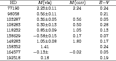 \begin{tabular}
{cr@{$\pm$}lr@{.}lc}\hline
HD & \multicolumn{2}{c}{$M$(vis)}&
\m...
 ...8 & \multicolumn{2}{c}{0.18}&
 \multicolumn{2}{c}{}& 0.19\\  \hline\end{tabular}
