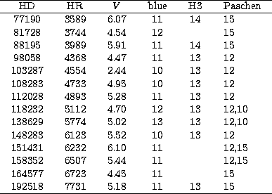 \begin{tabular}
{cccccl}\hline
HD& HR& $V$ &blue& H3& Paschen\\ \hline
77190& 35...
 ... 6723& 4.45& 11& & 15\\  
192518& 7731& 5.18& 11& 13& 15\\  \hline \end{tabular}