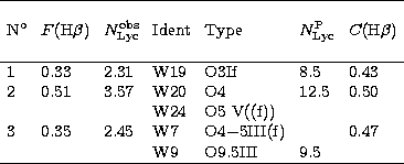\begin{tabular}
{lllllll}
\hline
&&&&&&\\ N$^{\circ}$& $F$(H$\beta$) & $N^{\rm o...
 ... & 0.47 \\  & & &W9 & O9.5III & 9.5 & \\ \hline\noalign{\smallskip}\end{tabular}