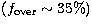 $(f_{\rm over} \sim 35\%)$