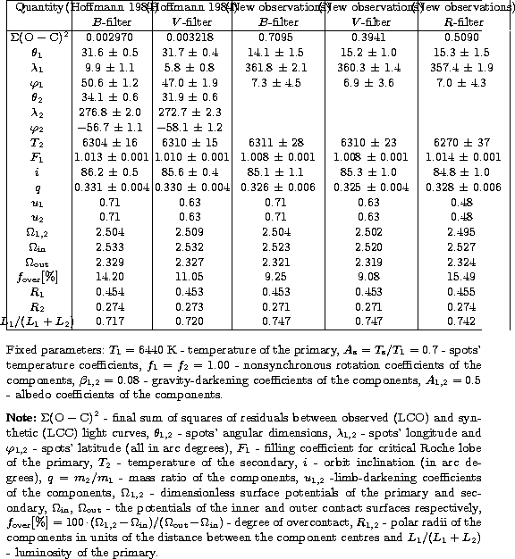 \begin{table*}
\vbox{\tabskip=0pt 
\offinterlineskip
\halign to \hsize{\strut ... 