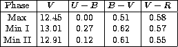 \begin{table}
\vbox{\tabskip=0pt 
\offinterlineskip
\halign to \hsize {\strut ... 
