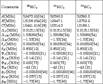 \begin{tabular}
{\vert l\vert l\vert l\vert l\vert}\hline
&&&\\ Constants &\hspa...
 ...$-1.73(96)$\space & $-1.73(96)$\space & $-1.73(96)$\space \\ \hline\end{tabular}