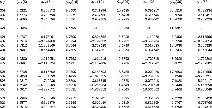 \begin{tabular}
{cr@{.}lr@{.}lr@{.}lr@{.}lr@{.}lr@{.}lr@{.}lr@{.}lr@{.}l}
$nlp$\...
 ...5 & 4&309127&2&7800&4&323400
&4&7782& 4&617560&6&7798& 4&904312 \\ \end{tabular}