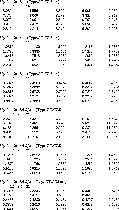 \begin{tabular}
{r@{.}l r@{.}l r@{.}l r@{.}l r@{.}l}
\multicolumn{10}{l}{Upsilon...
 ...616&0&3886&0&4368&0&4921\\ $-$0&0444&$-0$&0291&0&0256&0&1327&0&2283\end{tabular}