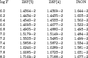 \begin{tabular}
{r@{.}l r@{.}l r@{.}l r@{.}l}
\multicolumn{2}{c}{log$\,T$}&\mult...
 ...-$2&1&6723$-$2&1&631$-$2 \\ 8&0&1&7169$-$2&1&7188$-$2&1&677$-$2 \\ \end{tabular}