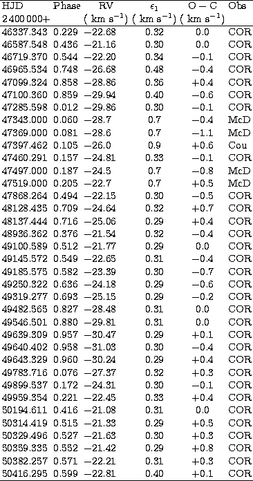 \begin{tabular}
{lllccllllll}
\hline
 HJD & Phase & \multicolumn{1}{c}{RV} 
 & \...
 ...0.3&COR \cr
 50416.295& 0.599& $-$22.81 & 0.40 &+0.1&COR \cr
\hline\end{tabular}