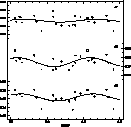 \begin{figure}
\centering
 
\includegraphics [width=8.5cm]{hd223640.eps}
\vspace{-2mm} \end{figure}