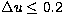 $\Delta u \le 0.2$