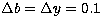 $\Delta b = \Delta y = 0.1$