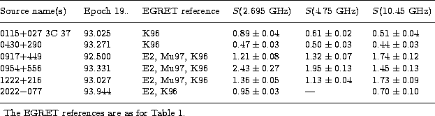 \begin{table*}
\begin{displaymath}
\vbox{
\halign{ ...