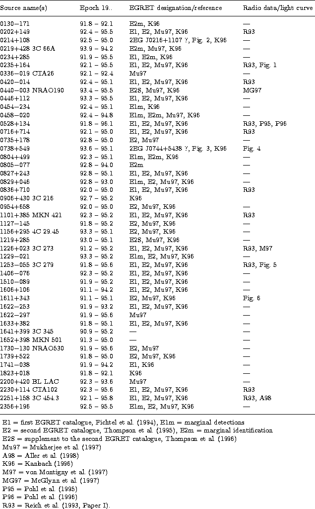 \begin{table*}
\begin{displaymath}
\vbox{
\halign{ ... 