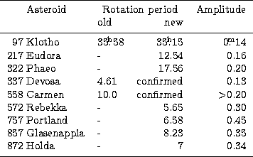 \begin{tabular}
{r@{ }llrr}
\hline\noalign{\smallskip}
&Asteroid& \multicolumn{2...
 ...8.23 & 0.35\\ 872&Holda & - & 7 & 0.34\\ \noalign{\smallskip}\hline\end{tabular}