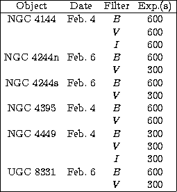 \begin{tabular}
{\vert cccc\vert} \hline
 Object & Date & Filter& Exp.(s) \\  \h...
 ...C 8331 & Feb. 6 & $B$\space & 600 \\  & & $V$\space & 300 \\ \hline\end{tabular}