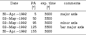 \begin{tabular}[t]
{crcl}\hline \noalign{\smallskip}
 \multicolumn{1}{c}{Date} &...
 ...is\\ 30$-$Apr.$-$1992 & 155 & 3600 & \\ \noalign{\smallskip} \hline\end{tabular}