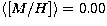 $\langle[M/H]\rangle = 0.00$
