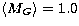 $\langle M_{G} \rangle = 1.0$