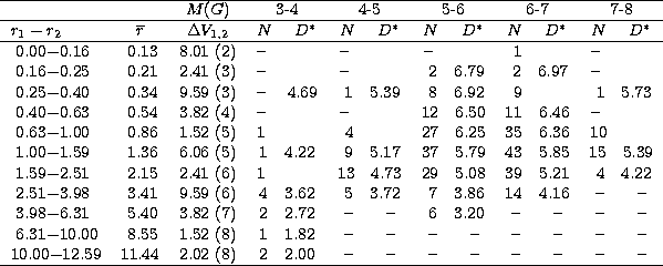 \begin{tabular}
{lccccccc}
\hline
 & & $M(G)$\space & 3-4 &
 4-5 & 5-6 & 6-7 & 7...
 ....00 &
 --~~~~~~-- & --~~~~~~-- & --~~~~~~-- &
 --~~~~~~-- \\ \hline\end{tabular}