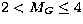 $2<M_{G}\leq 4$