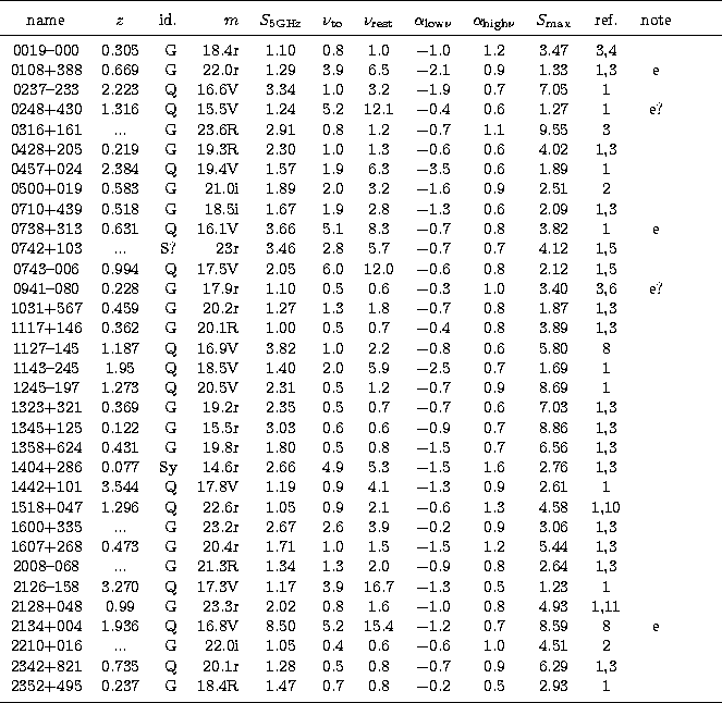 \begin{tabular}
{ccrrcccccccccc}
\hline
\noalign{\smallskip}
\noalign{\smallskip...
 ....2&0.5&2.93&1&&&\\ \noalign{\smallskip}
\hline
\noalign{\smallskip}\end{tabular}
