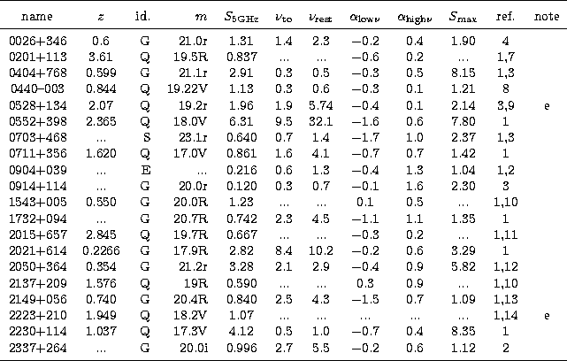 \begin{tabular}
{ccrrcccccccc}
\hline
\noalign{\smallskip}
\noalign{\smallskip}
...
 ...$0.2&0.6&1.12&2&\\ \noalign{\smallskip}
\hline
\noalign{\smallskip}\end{tabular}