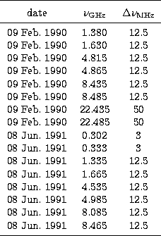 \begin{tabular}
{ccc}
\hline
\noalign{\smallskip}
\noalign{\smallskip}
date & $\...
 ... & 8.465 & 12.5 \\ \noalign{\smallskip}
\hline
\noalign{\smallskip}\end{tabular}