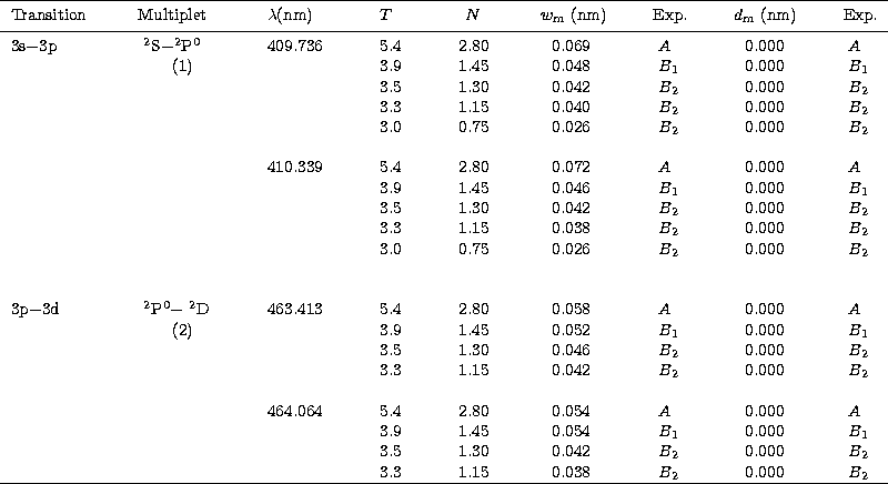 \begin{tabular}
{lllllllllllllllll}
\noalign{\hrule}

 \noalign{\smallskip}

Tra...
 ...\space & \ \ & \ \ 0.000 & \ \ & \ $B_2$\space \\ 
\noalign{\hrule}\end{tabular}