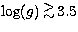$\log (g)\, \raisebox{-0.6ex}{$\stackrel{\textstyle \gt}{\sim}$}\, 3.5$