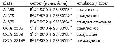 \begin{tabular}
{lll}
\hline
plate & center ($\alpha_{2000}, \delta_{2000}$) & e...
 ...rm s}$}0+23^{\circ}25'00''$& {\scriptsize TP 4415/RG 610} \\ \hline\end{tabular}