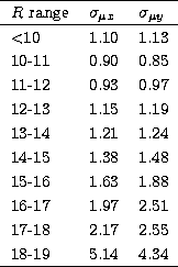 \begin{tabular}
{lll}
\hline
$R$\space range & $\sigma_{\mu x}$\space & $\sigma_...
 ...1.97 & 2.51 \\ 17-18 & 2.17 & 2.55 \\ 18-19 & 5.14 & 4.34 \\ \hline\end{tabular}